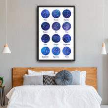 Zodiac